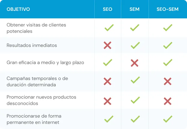 comparar-soluciones